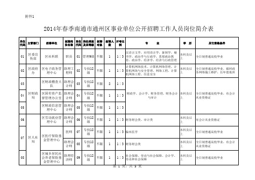 2014年春季南通市通州区事业单位公开招聘工作人员岗位简介表.xls