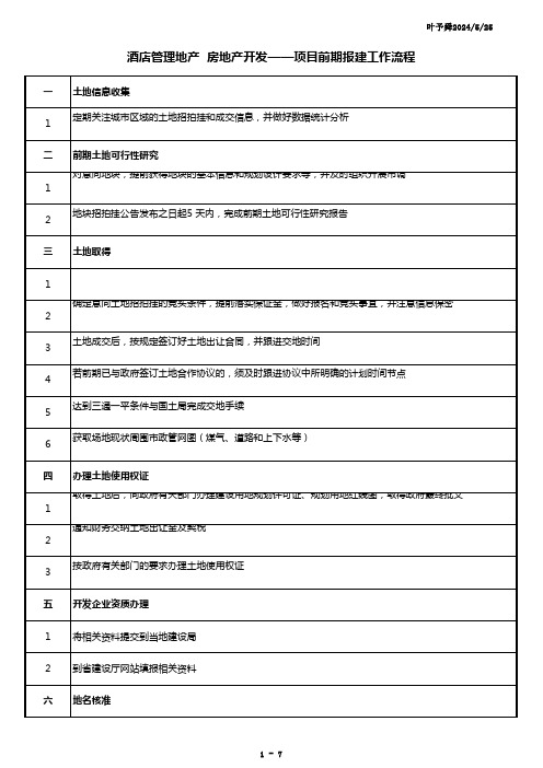 酒店管理地产房地产开发-项目前期报建工作流程