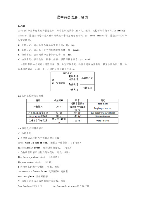 高中英语语法：名词