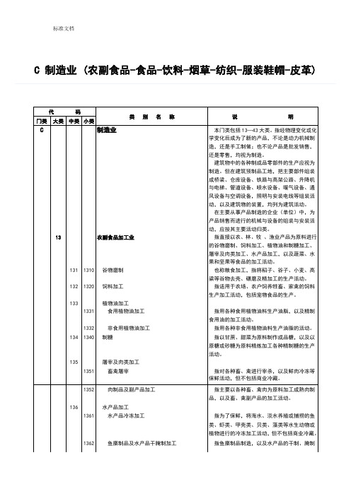 (完整版)行业分类--C制造业