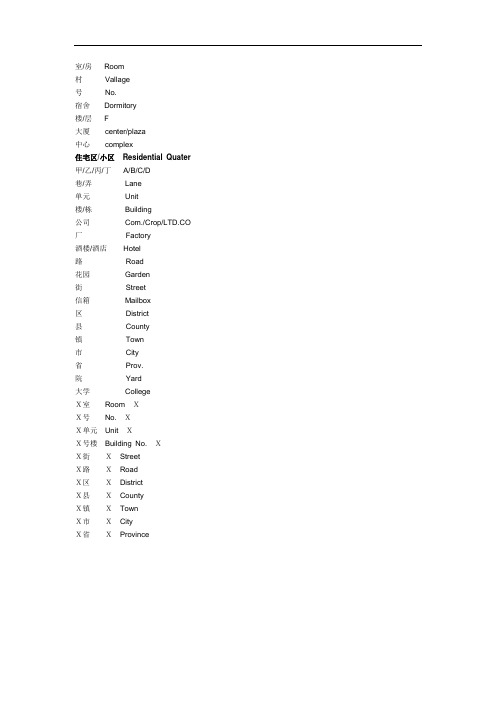英文地址表达。中国各省各市 行政区 街道 室 单元 邮编 具体表述