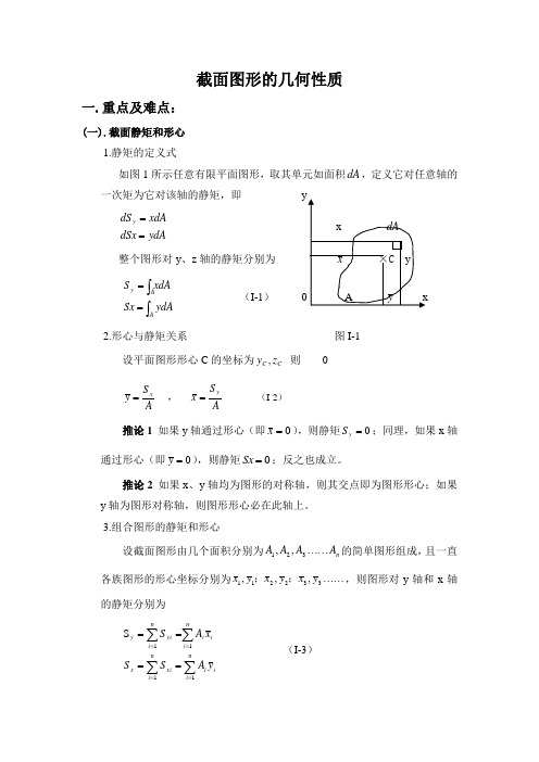 惯性矩的算法