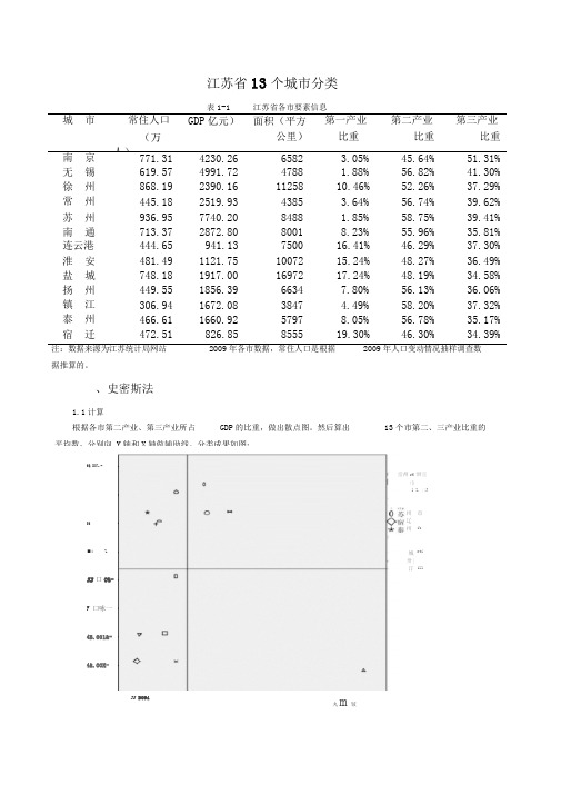 聚类分析-城市分类