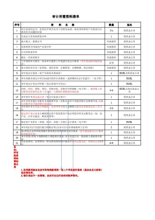 审计资料需求表