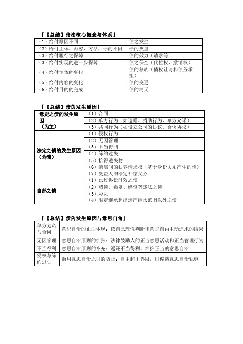 法考与司法考试之债的概述总结与对比