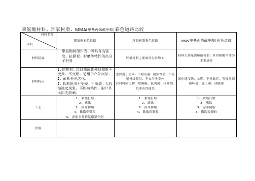 聚氨酯树脂 环氧 MMA区别11-16