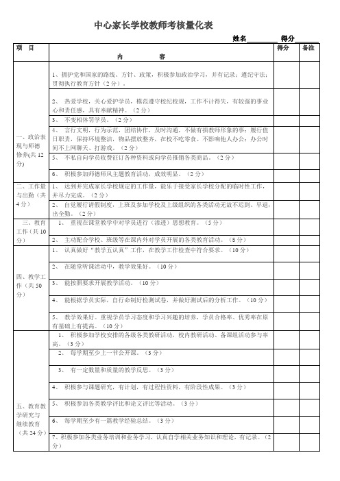 中心家长学校教师考核量化表