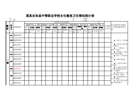 男、女寝室卫生统计样表