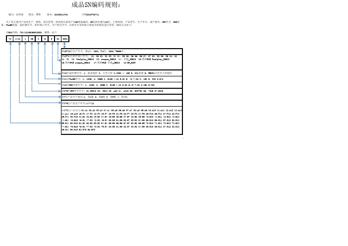 成品SN规则2015-02-11