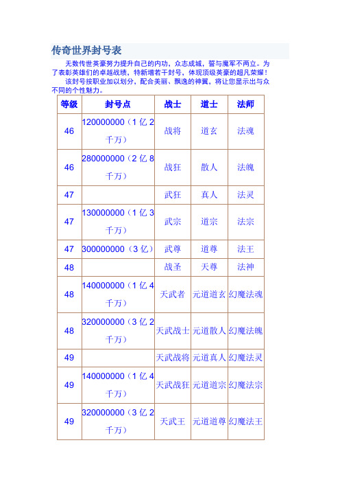 传奇世界封号表