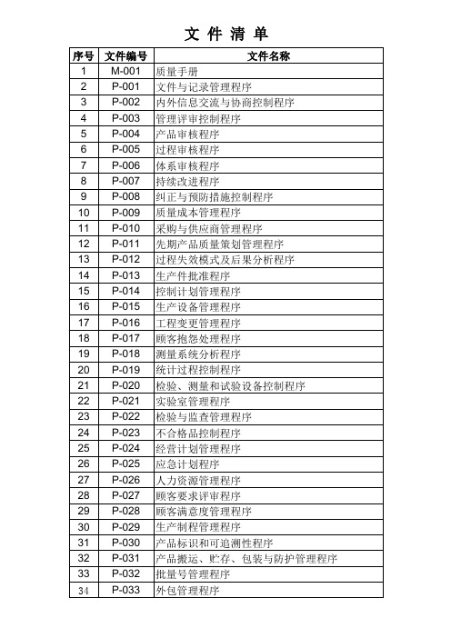 TS16949-程序文件目录