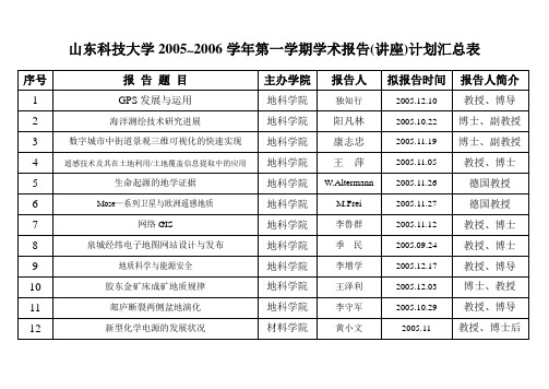 山东科技大学2005～2006学年第一学期学术报告(讲座)计划汇总表