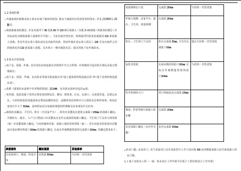 基础防潮专篇