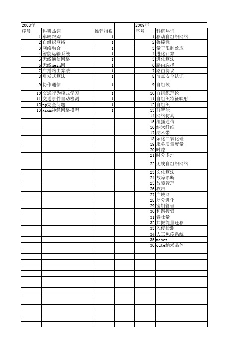 【江苏省自然科学基金】_自组织_期刊发文热词逐年推荐_20140816