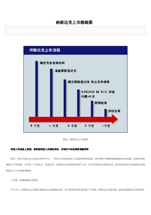 纳斯达克上市路线图