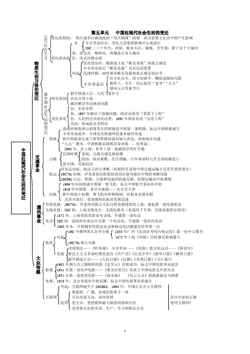 历史必修2第5-8单元复习框架