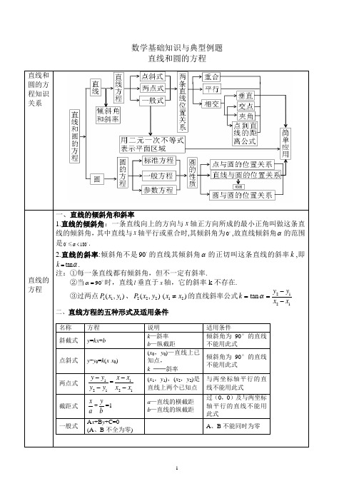 直线和圆的方程知识及典型例题