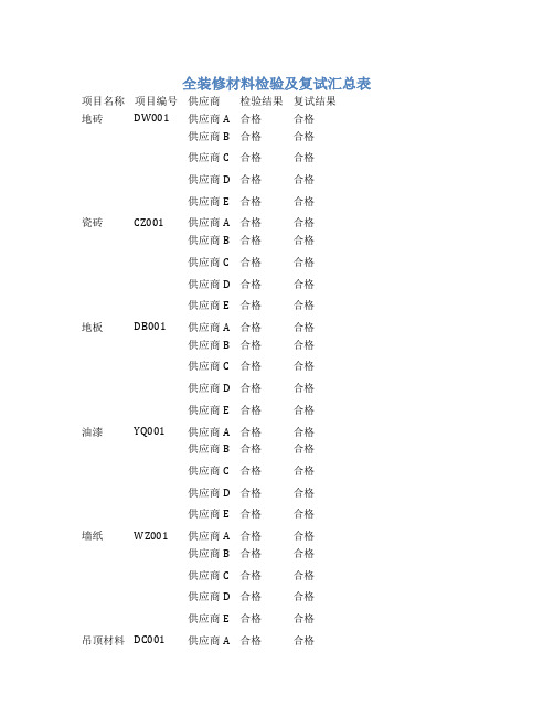 全装修材料检验及复试汇总表