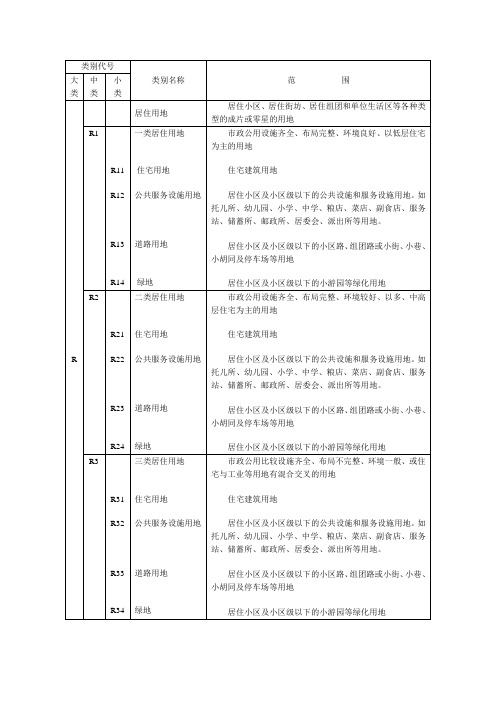 城市规划用地分类和代码一览表