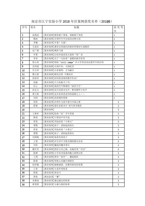 南京市江宁实验小学2018年区案例获奖名单(20186)