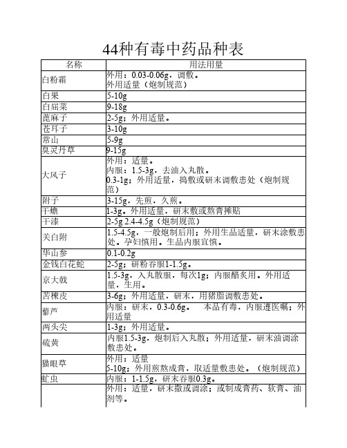 44种有毒中药品种表