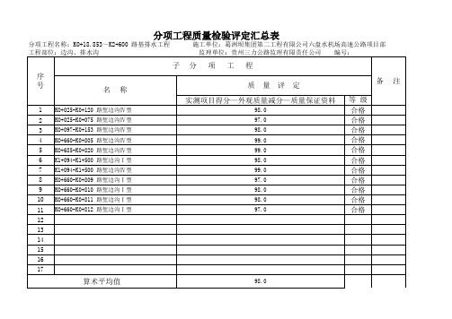 主线排水工程分项评分