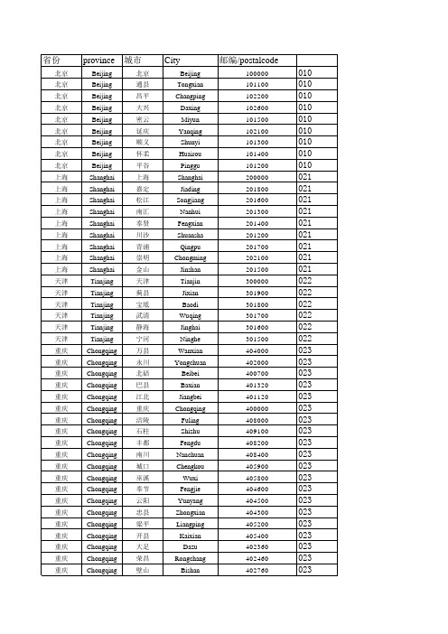 省份城市邮编区号表