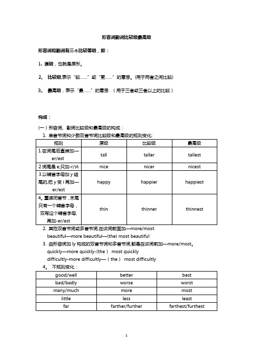 形容词副词比较级最高级讲解和练习(常用)