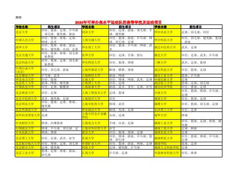 2020年可举办高水平运动队的高等学校及运动项目