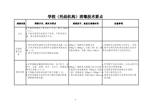 学校(托幼机构)消毒配比技术要点