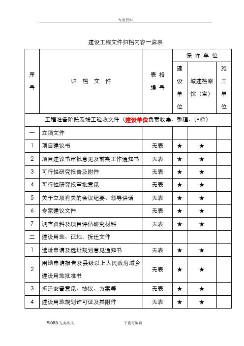 重庆建设工程文件归档内容一览表