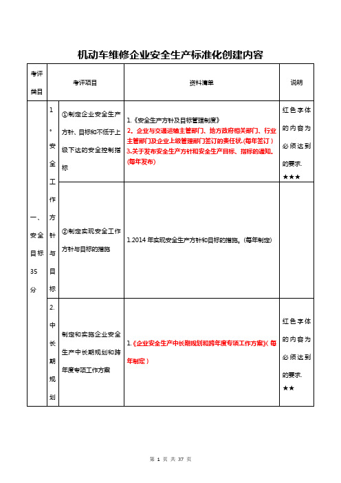 机动车维修企业安全生产标准化创建内容