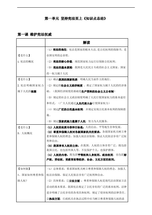 统编人教部编版八年级下册道德与法治第一单元知识点