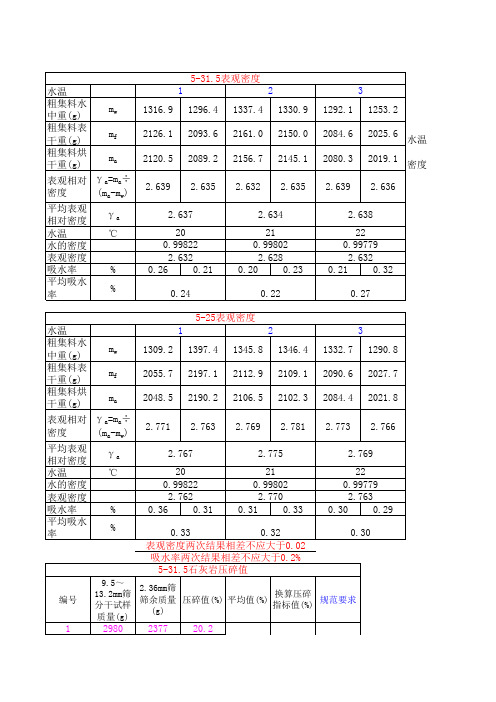 粗集料表观密度压碎值自动随机算表