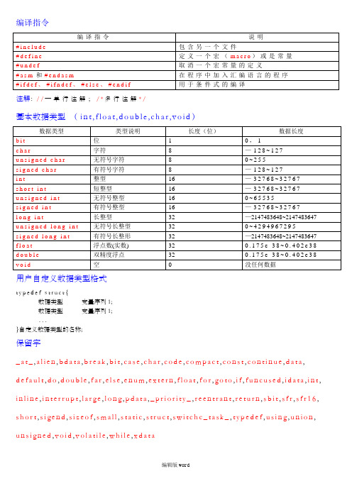 C语言符号、指令表[1]