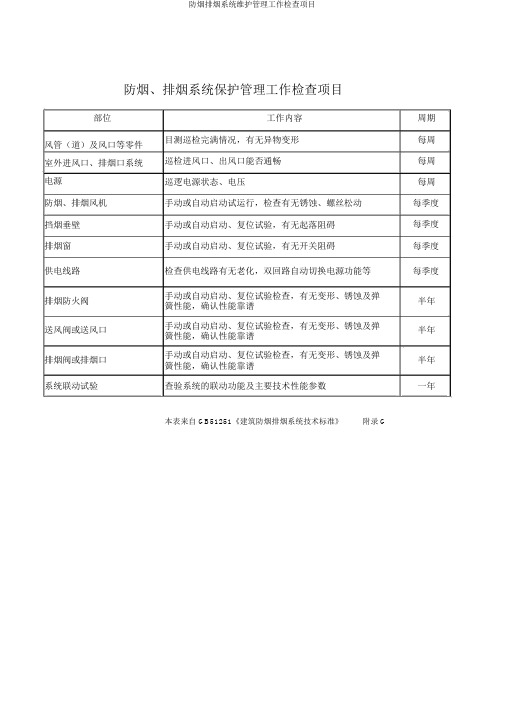 防烟排烟系统维护管理工作检查项目