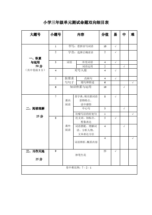 小学三年级语文测试命题双向细目表