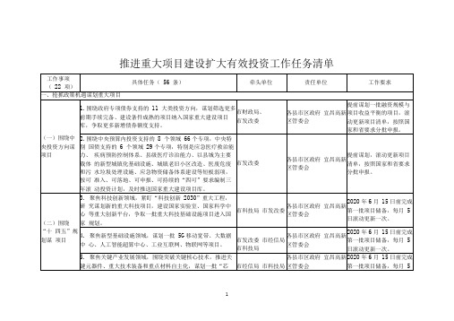 推进重大项目建设扩大有效投资工作任务清单