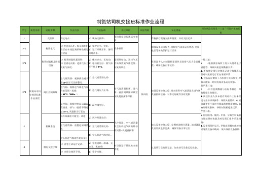 制氮站司机交接班标准作业流程