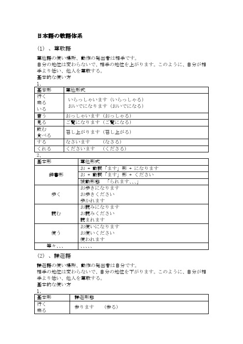 日本语の敬语体系