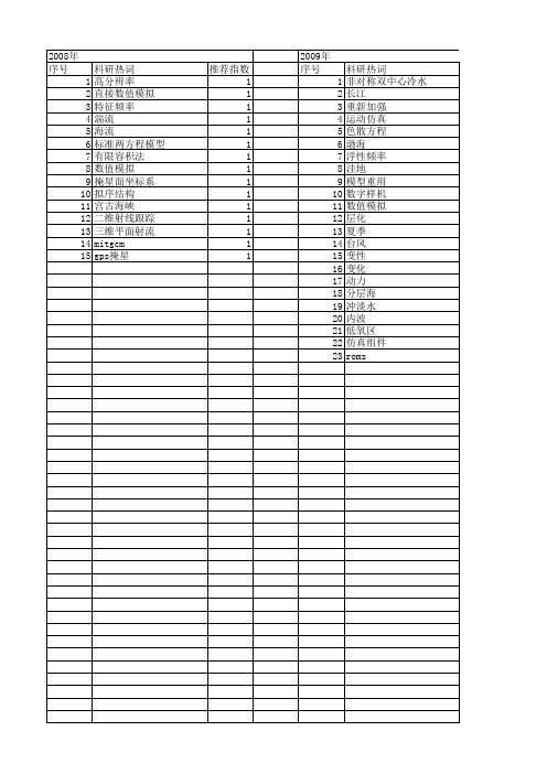 【浙江省自然科学基金】_数值模式_期刊发文热词逐年推荐_20140813