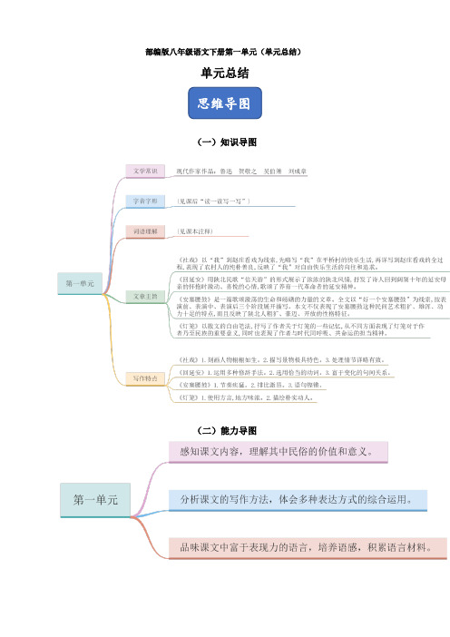 最新部编版八年级语文下册第一单元(单元总结)