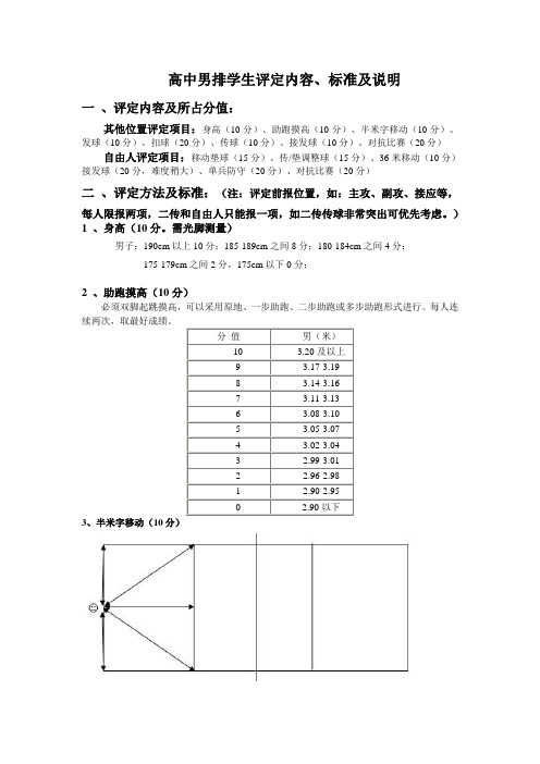 高中男排学生评定内容、标准及说明