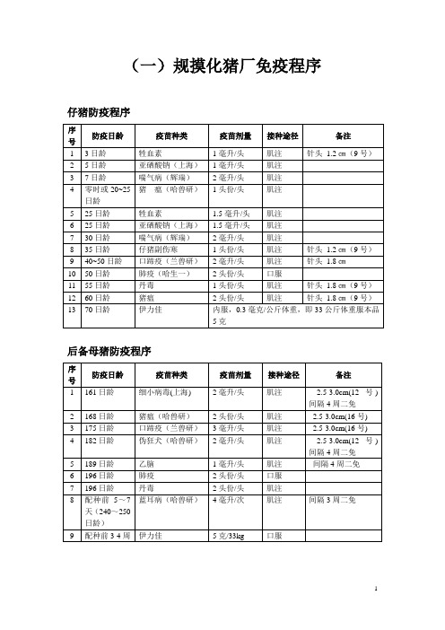 规摸化猪厂免疫程序