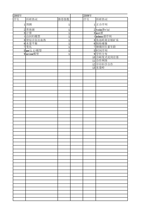 【国家自然科学基金】_正合序列_基金支持热词逐年推荐_【万方软件创新助手】_20140802