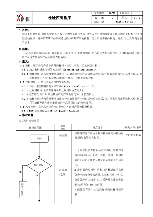 检验控制程序