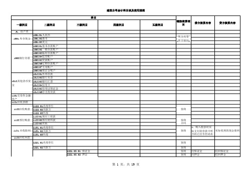 营改增建筑公司会计科目表及使用规范