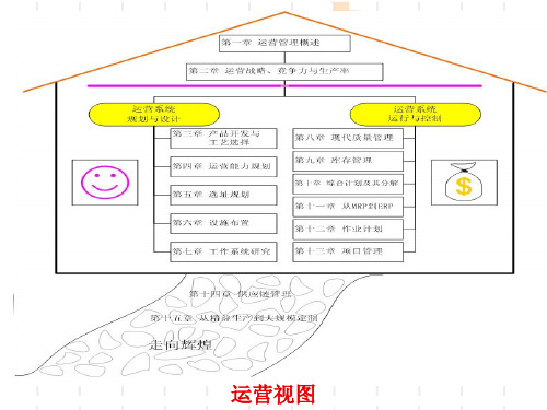 第5章选址规划