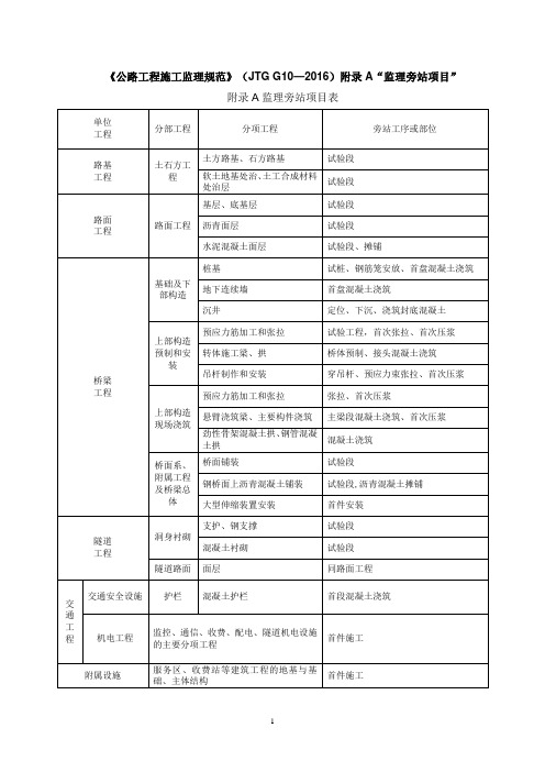 《公路工程施工监理规范》(JTG G10-2016)附录A“监理旁站项目”