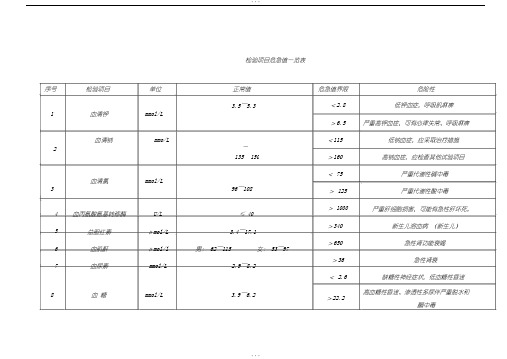 检验项目危急值一览表